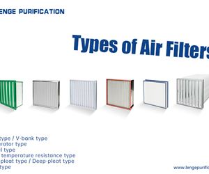 Summary of Test Methods for High Efficiency Air Filter