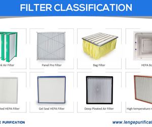 Daily Maintenance And Maintenance Methods Of Air Filter
